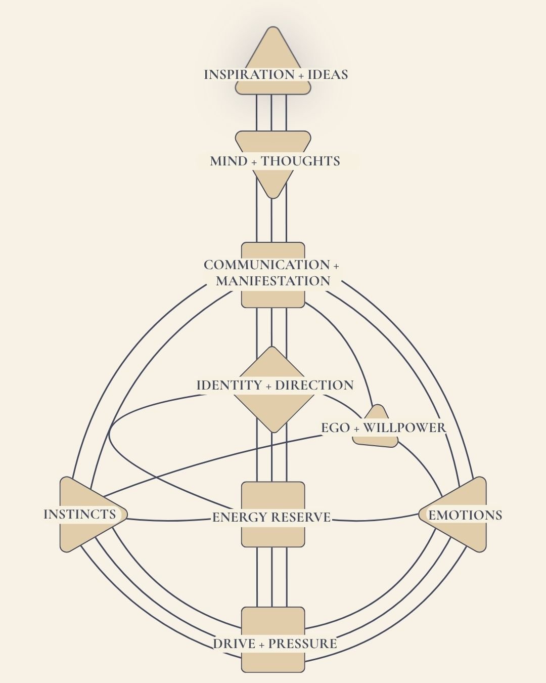 Your Unique Bodygraph