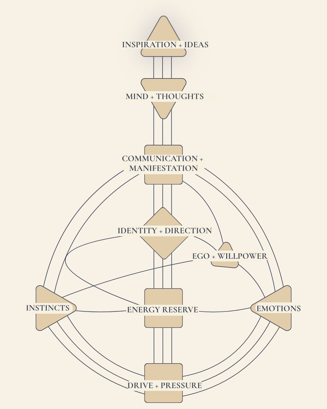 Human Design Bodygraph
